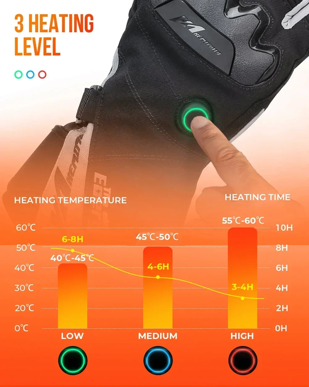 Heated Gloves